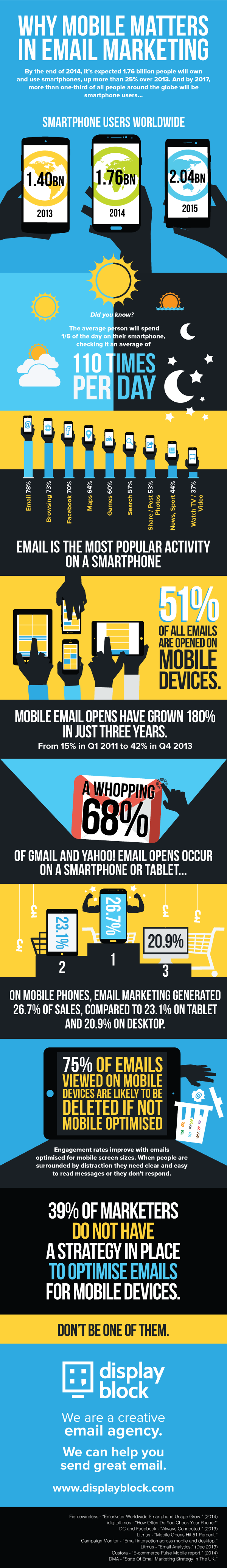 why mobile matters in email marketing