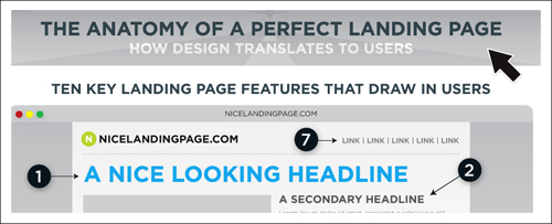 Pointers The Anatomy of A Perfect Landing Page