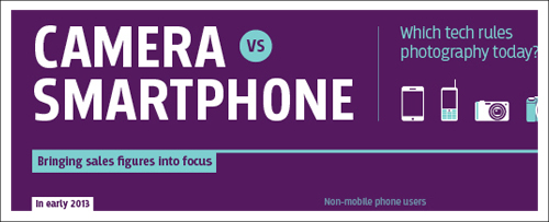 Pointers Camera vs Smartphone