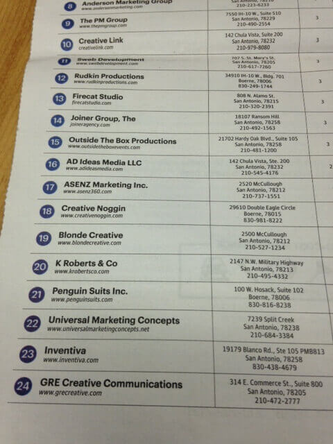 Top 25 Social Media Marketing Firms in San Antonio