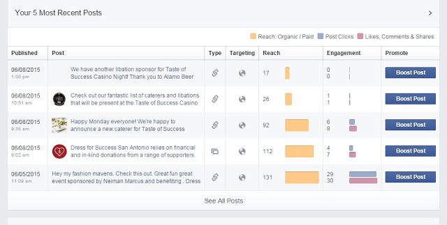 Check out your facebook engagement regularly to see what type of posts the audience interacts with.