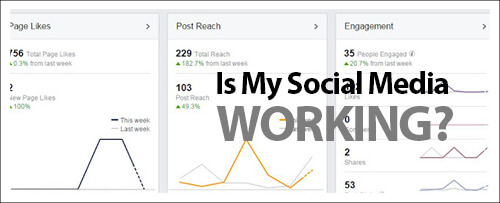 Is My Social Media Working? 