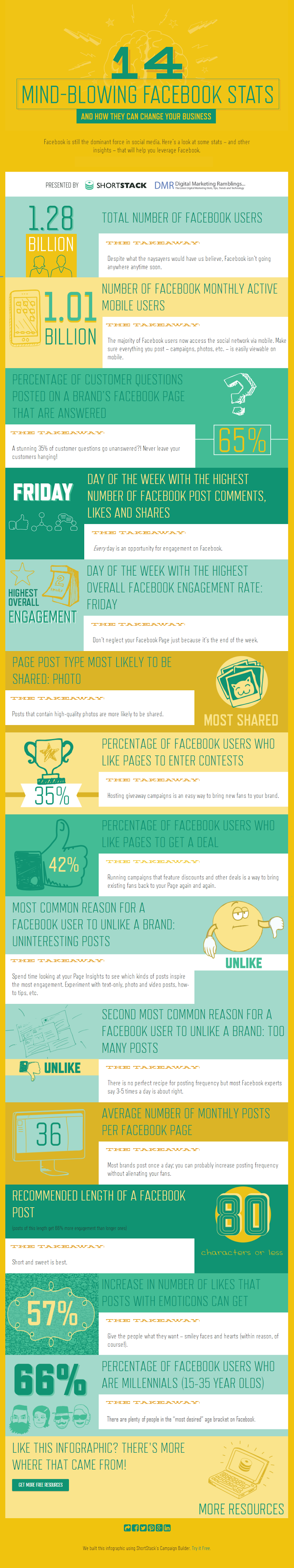 14-mind-blowing-facebook-stats-2014-infographic