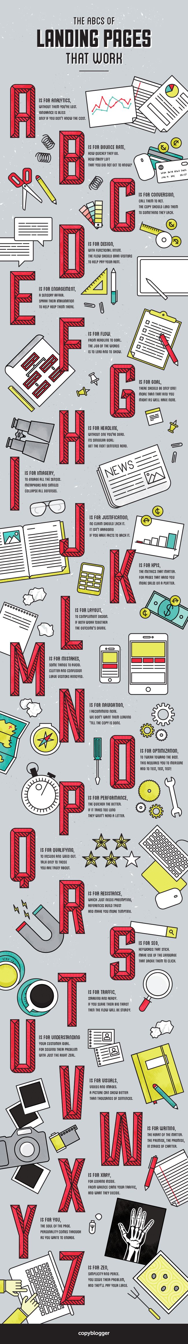 abcs-of-landing-pages-that-work-infographic