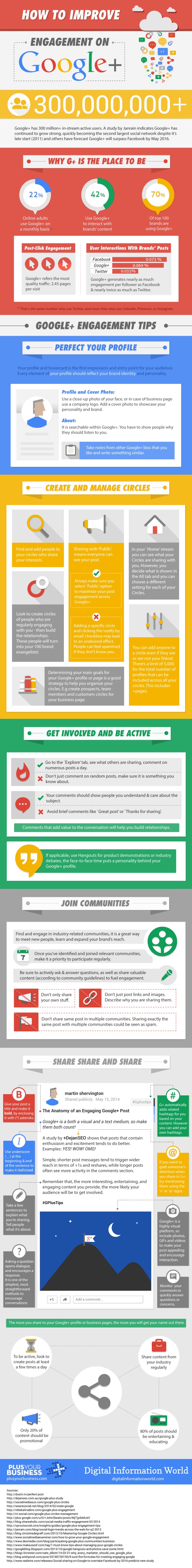 googleplus infographic