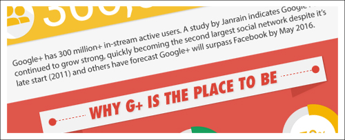 Pointers How to Increase Google+ Engagement