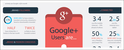Pointers Profiling Google+ Users