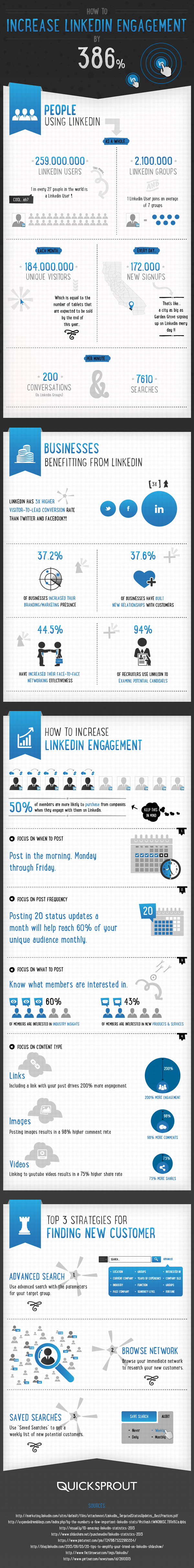 LinkedIn is a very misunderstood platform. Use these tips and tricks to greatly increase the engagement with your fellow LinkedIn members