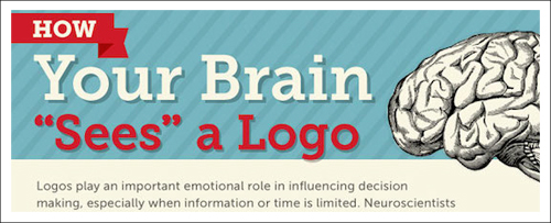 Pointer How Your Brain Sees a Logo