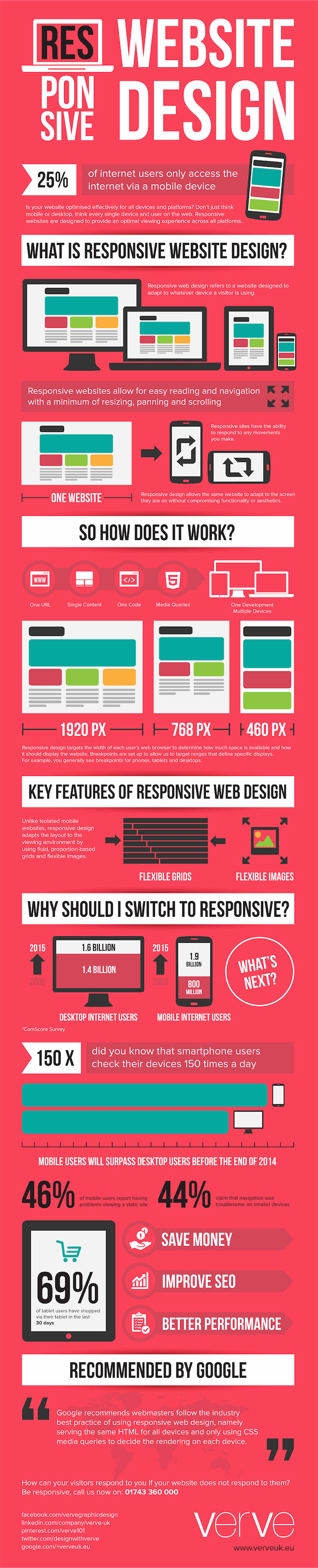 responsivewebdesign small