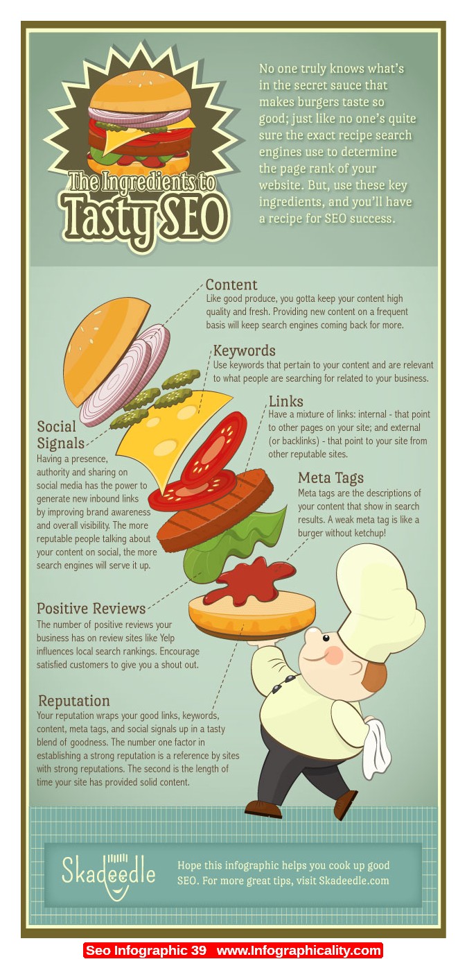 Many elements go into SEO. Some of these are keywords and meta tags, social signals, content, links... the list goes on! Do you know them all? 