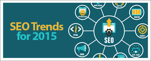 Eye on Marketing SEO Trends For 2015