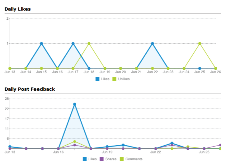 stats chart